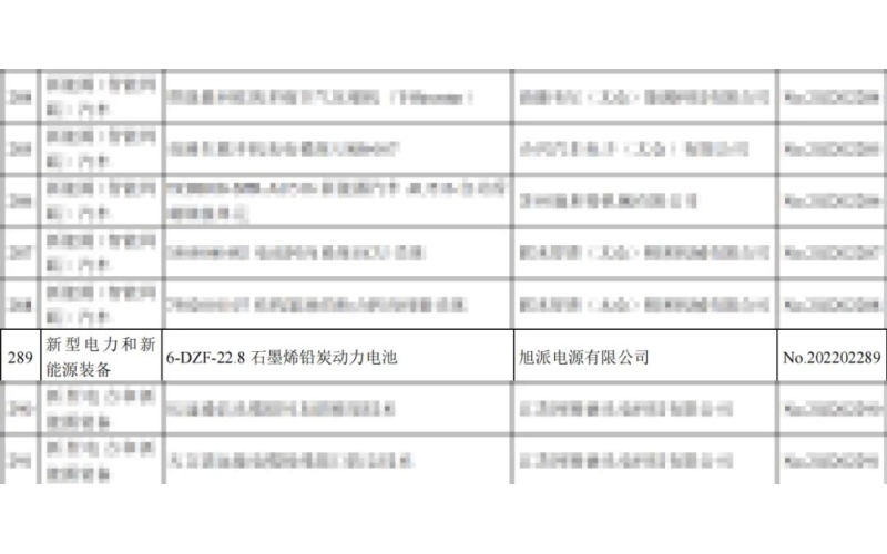 重磅！旭派兩項(xiàng)產(chǎn)品列入省重點(diǎn)推廣應(yīng)用的目錄
